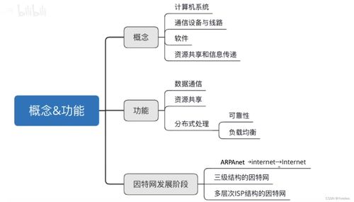 計算機網(wǎng)絡(luò)技術(shù)基礎(chǔ) 構(gòu)建數(shù)字時代的互聯(lián)基石